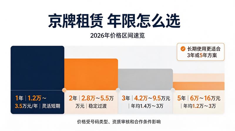 2026年新能源车政策